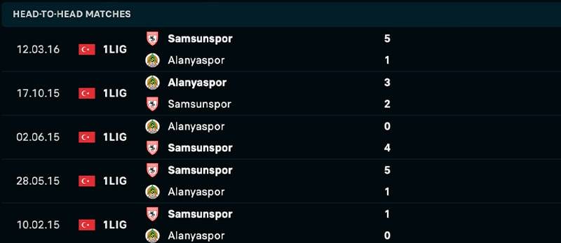 Phong độ và lịch sử đối đầu giữa Alanyaspor vs Samsunspor
