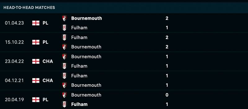 Phong độ và lịch sử đối đầu giữa Bournemouth vs Fulham