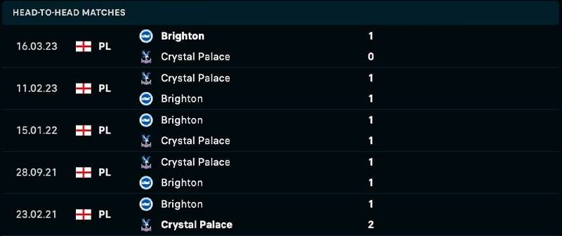 Phong độ và lịch sử đối đầu giữa Crystal Palace vs Brighton