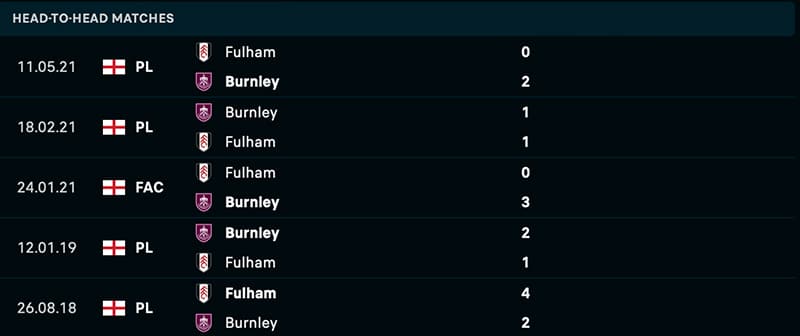 Phong độ và lịch sử đối đầu giữa Fulham vs Burnley