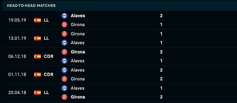 Soi kèo Girona vs Alaves lịch sử đối đầu
