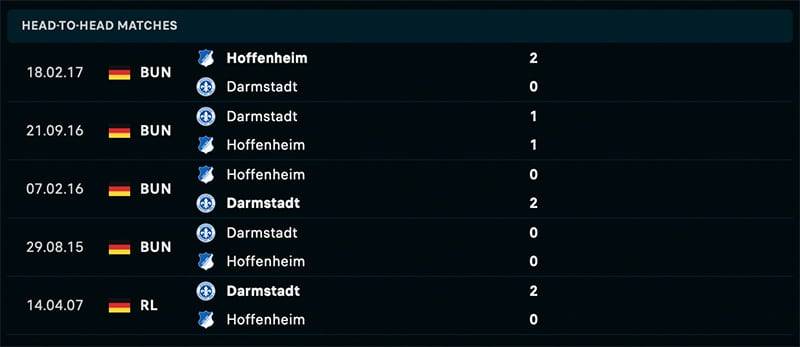 Phong độ và lịch sử đối đầu giữa Hoffenheim vs Darmstadt