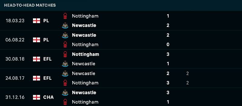 Phong độ và lịch sử đối đầu giữa Newcastle vs Nottingham