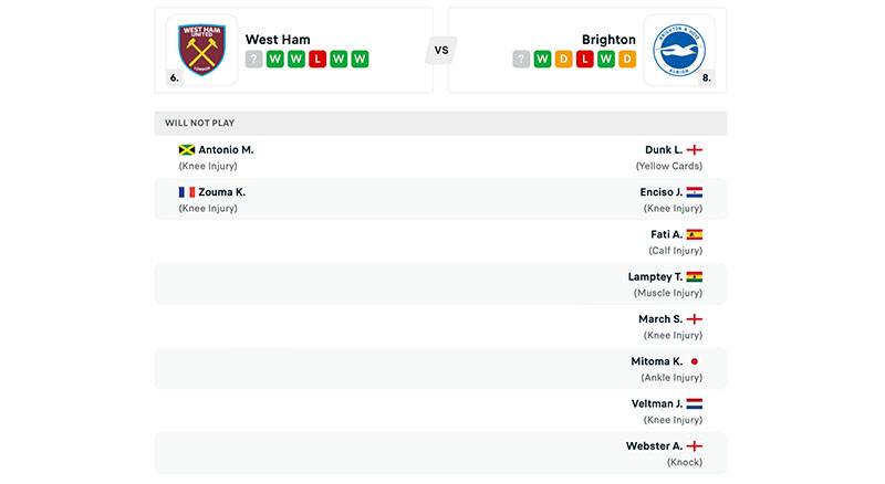 Soi kèo West Ham vs Brighton, thông tin lực lượng hai đội