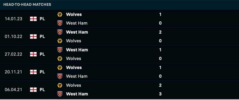 Soi kèo châu Á West Ham vs Wolves