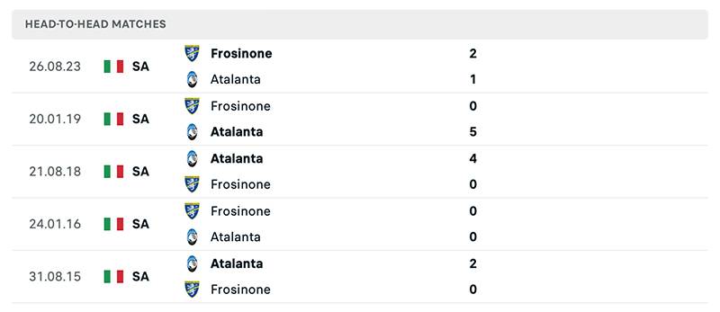 Phong độ và lịch sử đối đầu giữa Atalanta vs Frosinone