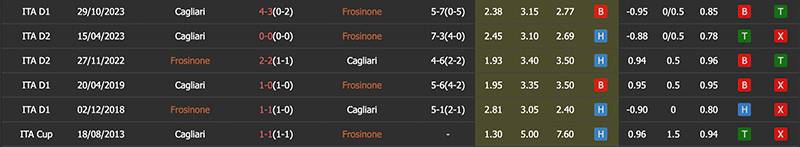 Tỷ lệ soi kèo Frosinone vs Cagliari, phong độ và lịch sử đối đầu