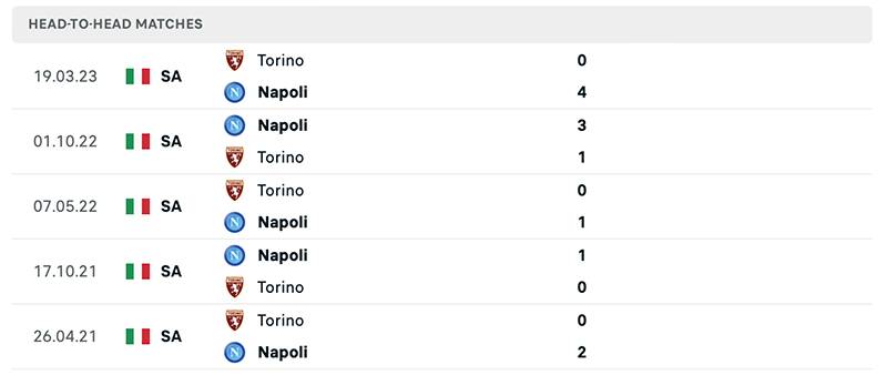 Phong độ và lịch sử đối đầu giữa Torino vs Napoli